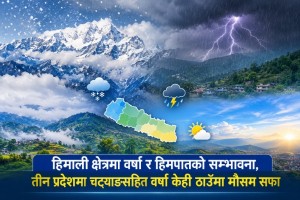 हिमाली क्षेत्रमा वर्षा र हिमपातको सम्भावना, तीन प्रदेशमा चट्याङसहित वर्षा