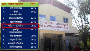 कार्य सम्पादन मुल्यांकनमा शान्तिनगर गाउँपालिका जिल्लामै पाँचौँ स्थानमा