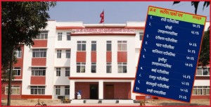 राप्तीको एकपछि अर्को सफलता, कार्यसम्पादन मूल्यांकनमा पनि जिल्लामै पहिलो