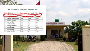 कक्षा १२ को परीक्षामा दाङमा शान्तिनगर प्रथम, सबै विद्यालय सरकारी