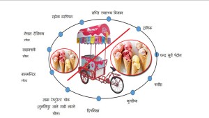 दाङकाे घोराहीमा घुमन्ते आइसक्रिममा प्रतिबन्ध