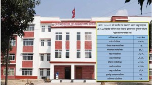 संस्थागत क्षमता स्वमूल्याङ्कनमा राप्ती गाउँपालिका प्रथम