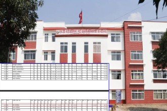 कार्यसम्पादन मूल्यांकनमा राप्ती गाउँपालिका जिल्लामा फेरि अब्बल, देशभर नवौं स्थान