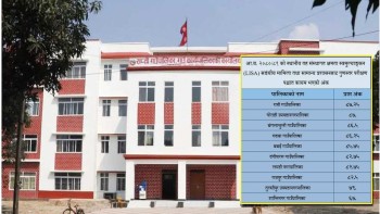 संस्थागत क्षमता स्वमूल्याङ्कनमा राप्ती गाउँपालिका प्रथम