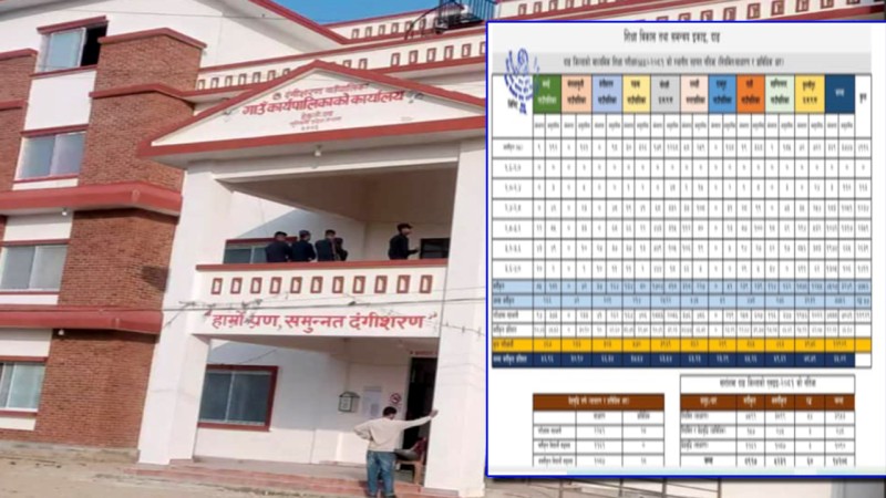 एसईई परिक्षाको नतिजामा सामुदायिक विद्यालयतर्फ दंगीशरण गाउँपालिका दाङमै प्रथम