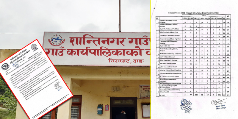 शान्तिनगरमा कक्षा ८ को नतिजा सार्वजनिक : ५०.१ प्रतिशत  विद्यार्थी उतिर्ण,२ विद्यालयकाे नतिजा शून्य