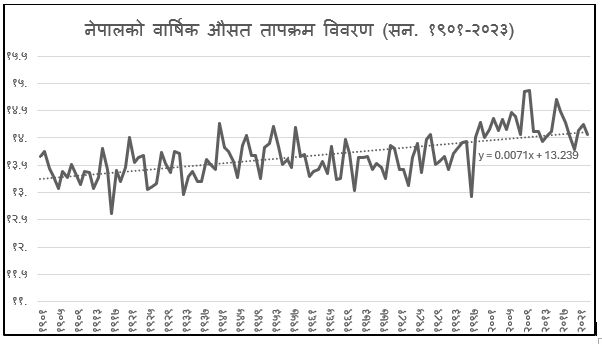 nepal-graph-1745139359.png