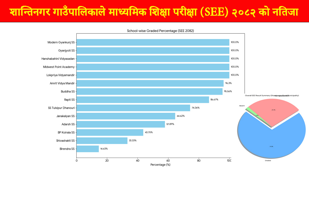 shantinagar-chart1-1778638893.jpg